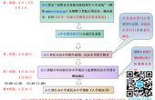五华区2020年小学一年级新生报名入学指...