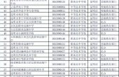云南权威发布370所中等职业学校名单