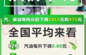 降了！加满一箱少花40元 汽油 柴油价重...