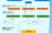 昆明主城小学入学4月20日公布招生范围 ...